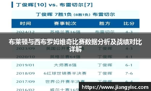 布莱顿与西布罗姆维奇比赛数据分析及战绩对比详解